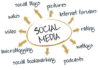 what is social media marketing?